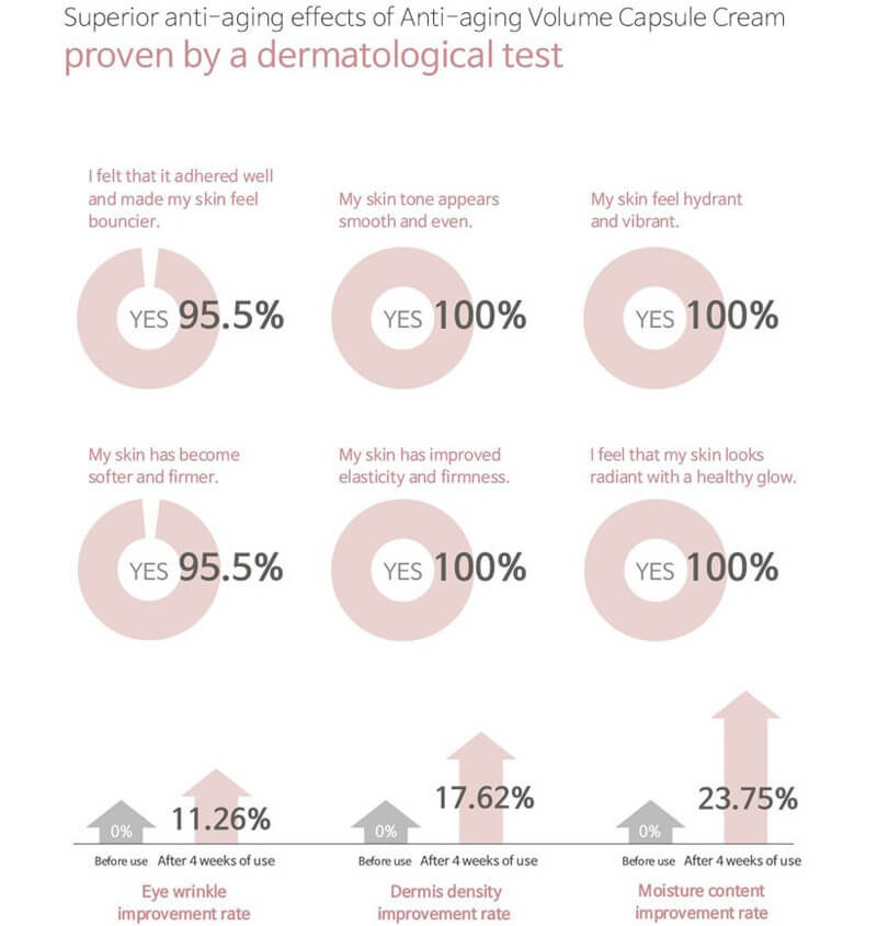 Accoje Anti-Aging Volume Capsule Cream 50ml - Image 3